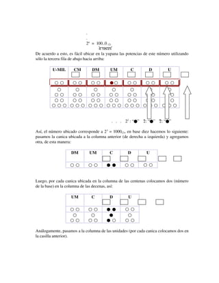 .
.
2n  =  100..0 (2)
n veces
De acuerdo a esto, es fácil ubicar en la yupana las potencias de este número utilizando 
sólo la tercera fila de abajo hacia arriba:
U­MIL

CM

DM

UM

C

D

U

○  ○

○  ○

○  ○

● ○
 

○  ○

○  ○

○  ○

○
○
○
○
○
○
○  ○
○  ○
○  ○
○  ○
○  ○
○  ○
○  ○
○  ○
○  ○
○  ○
○  ○
○  ○
○  ○  ○ ○  ○  ○ ○  ○  ○ ○  ○  ○ ○  ○  ○ ○  ○  ○

○
○  ○
○  ○
○  ○  ○

1
0
.   .   .  22 : “●”    2 ●”    2 ●”   
 : “
 : “

Así, el número ubicado corresponde a 23 = 1000(2), en base diez hacemos lo siguiente: 
pasamos la canica ubicada a la columna anterior (de derecha a izquierda) y agregamos 
otra, de esta manera:
DM

UM

C

D

U

○  ○

○  ○

●  ●

○  ○

○  ○

Luego, por cada canica ubicada en la columna de las centenas colocamos dos (número 
de la base) en la columna de las decenas, así:
UM

C

D

U

○  ○
○
○  ○

○  ○
○
○  ○

●  ●
●
●  ○

○  ○
○
○  ○

Análogamente, pasamos a la columna de las unidades (por cada canica colocamos dos en 
la casilla anterior).

 