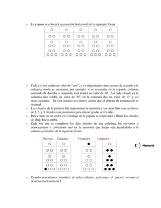 

La yupana se colocará en posición horizontal de la siguiente forma:
○



○

○  ○

○  ○

○  ○

○  ○

○
○  ○

○
○  ○

○
○  ○

○
○  ○

○  ○
○  ○  ○



○

○
○  ○



○

○  ○



○

○  ○
○  ○  ○

○  ○
○  ○  ○

○  ○
○  ○  ○

○  ○
○  ○  ○

Cada círculo tendrá un valor de “uno”, y va adquiriendo otros valores de acuerdo a la 
columna donde se encuentre, por ejemplo: si se encuentra en la segunda columna 
contando de derecha a izquierda, ésta tendrá un valor de 10.  Así cada círculo en la 
columna   uno   tendrá   un   valor   de   100,   en   la   columna   dos   un   valor   de   101  y   así 
sucesivamente.   De ésta manera nos damos cuenta que el sistema de numeración es 
decimal.
Los círculos de la primera fila representan la memoria y las otras filas con casilleros 
de 2, 3, y 5 círculos son posiciones para ubicar ayudas artificiales.
Para conservar un orden en el trabajo de la yupana se empezarán a llenar los círculos 
de abajo hacia arriba.
Cada   vez   que   se   completen   los   diez   círculos   de   una   columna,   los   barremos   o 
desocupamos   y   colocamos   uno   en   la   memoria   que   luego   será   transladado   a   la 
columna posterior, de la siguiente forma:
         Decenas    Unidades            Unidades         Unidades
○

●

○

○  ○

○  ○

○  ○

●  ●

○
○  ○

○
○  ○

○
○  ○

●
●  ●

○  ○
●  ○  ○


○

○  ○
○  ○  ○

○  ○
○  ○  ○

●  ●
●  ●  ●

Cuando  necesitamos   transferir  al orden inferior, realizamos   el  proceso inverso  al 
descrito en el numeral 5.

 