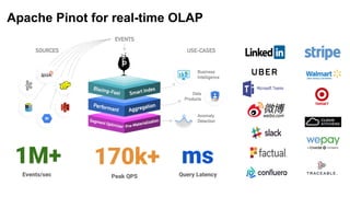 Real-time Analytics with Upsert Using Apache Kafka and Apache Pinot ...