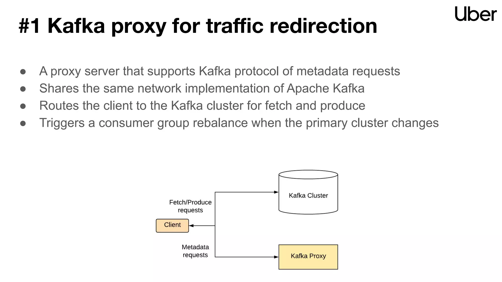 #1 Kafka proxy for traﬃc redirection
● A proxy server that supports Kafka protocol of metadata requests
● Shares the same network implementation of Apache Kafka
● Routes the client to the Kafka cluster for fetch and produce
● Triggers a consumer group rebalance when the primary cluster changes
 