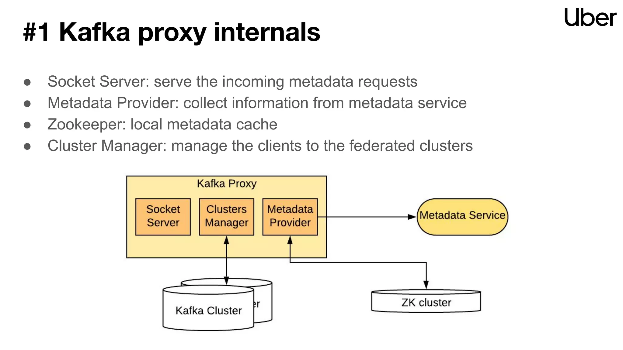 #1 Kafka proxy internals
● Socket Server: serve the incoming metadata requests
● Metadata Provider: collect information from metadata service
● Zookeeper: local metadata cache
● Cluster Manager: manage the clients to the federated clusters
 
