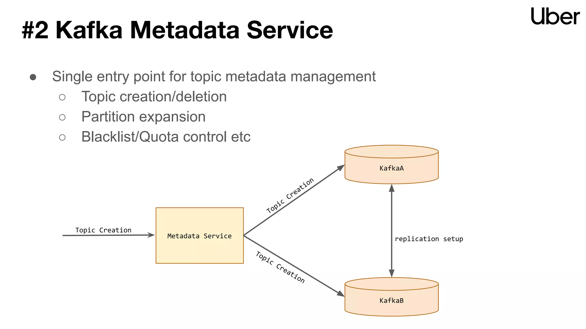 #2 Kafka Metadata Service
● Single entry point for topic metadata management
○ Topic creation/deletion
○ Partition expansion
○ Blacklist/Quota control etc
Metadata Service
Topic Creation
KafkaB
KafkaA
Topic
Creation
Topic
Creation
replication setup
 