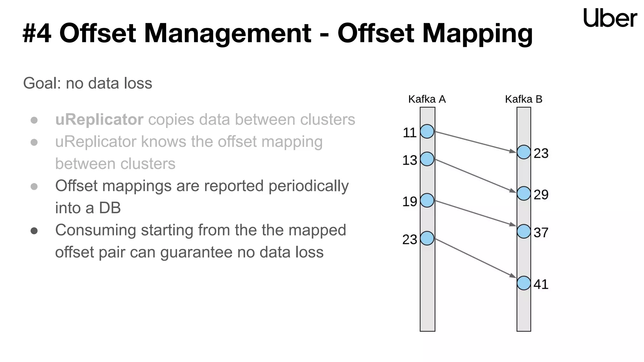 #4 Oﬀset Management - Oﬀset Mapping
Goal: no data loss
● uReplicator copies data between clusters
● uReplicator knows the offset mapping
between clusters
● Offset mappings are reported periodically
into a DB
● Consuming starting from the the mapped
offset pair can guarantee no data loss
 