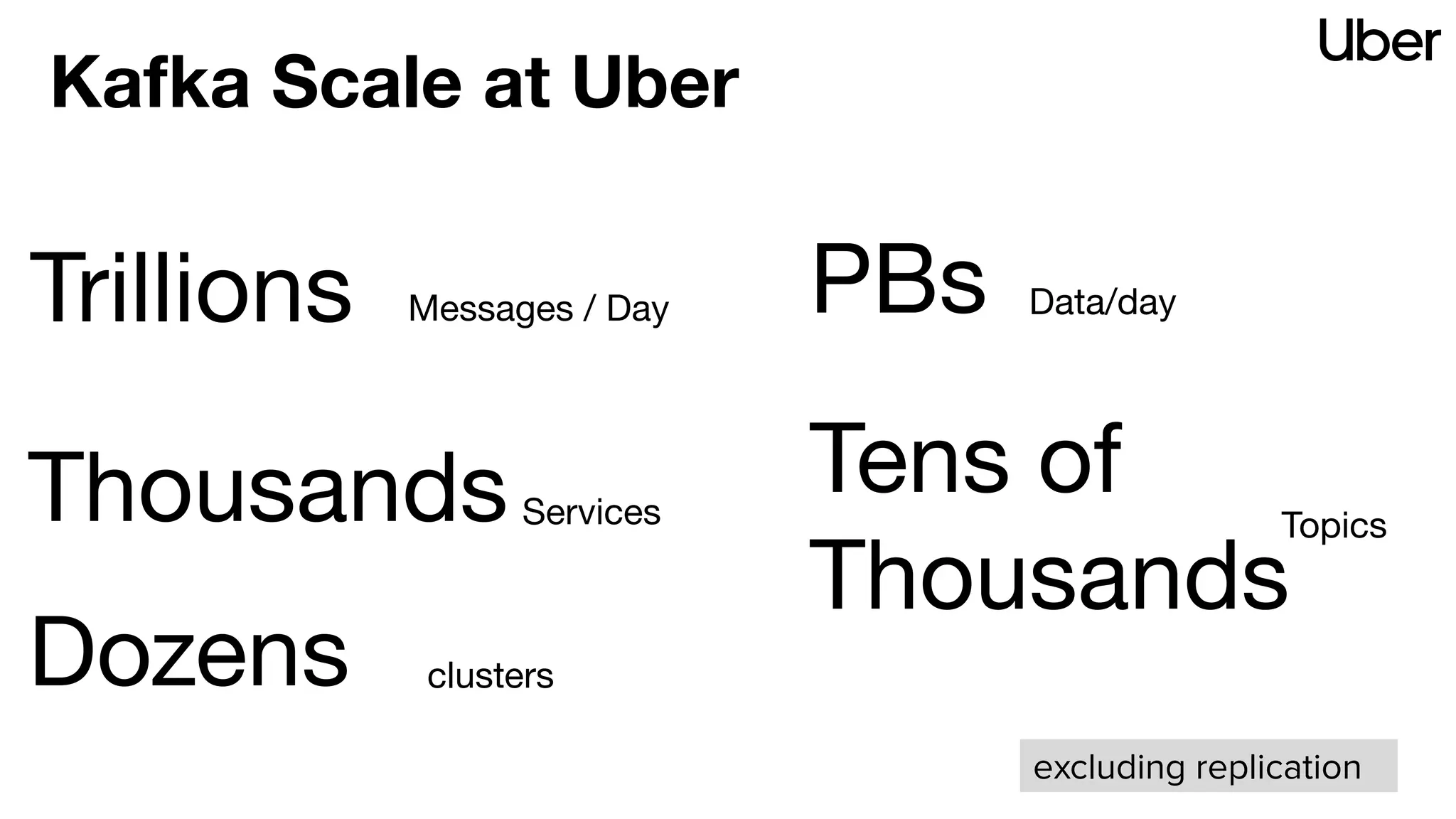 PBsMessages / DayTrillions Data/day
Tens of
Thousands
Topics
Kafka Scale at Uber
excluding replication
ThousandsServices
Dozens clusters
 