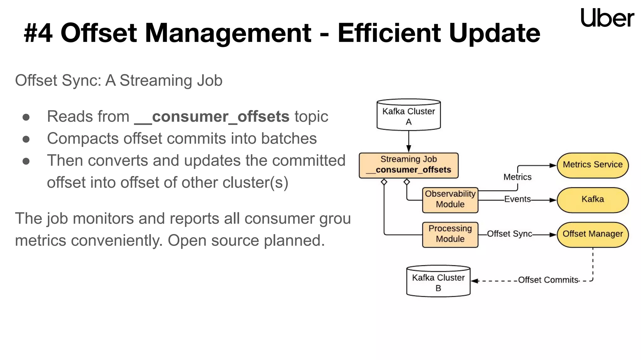 #4 Oﬀset Management - Eﬃcient Update
Offset Sync: A Streaming Job
● Reads from __consumer_offsets topic
● Compacts offset commits into batches
● Then converts and updates the committed
offset into offset of other cluster(s)
The job monitors and reports all consumer group
metrics conveniently. Open source planned.
 