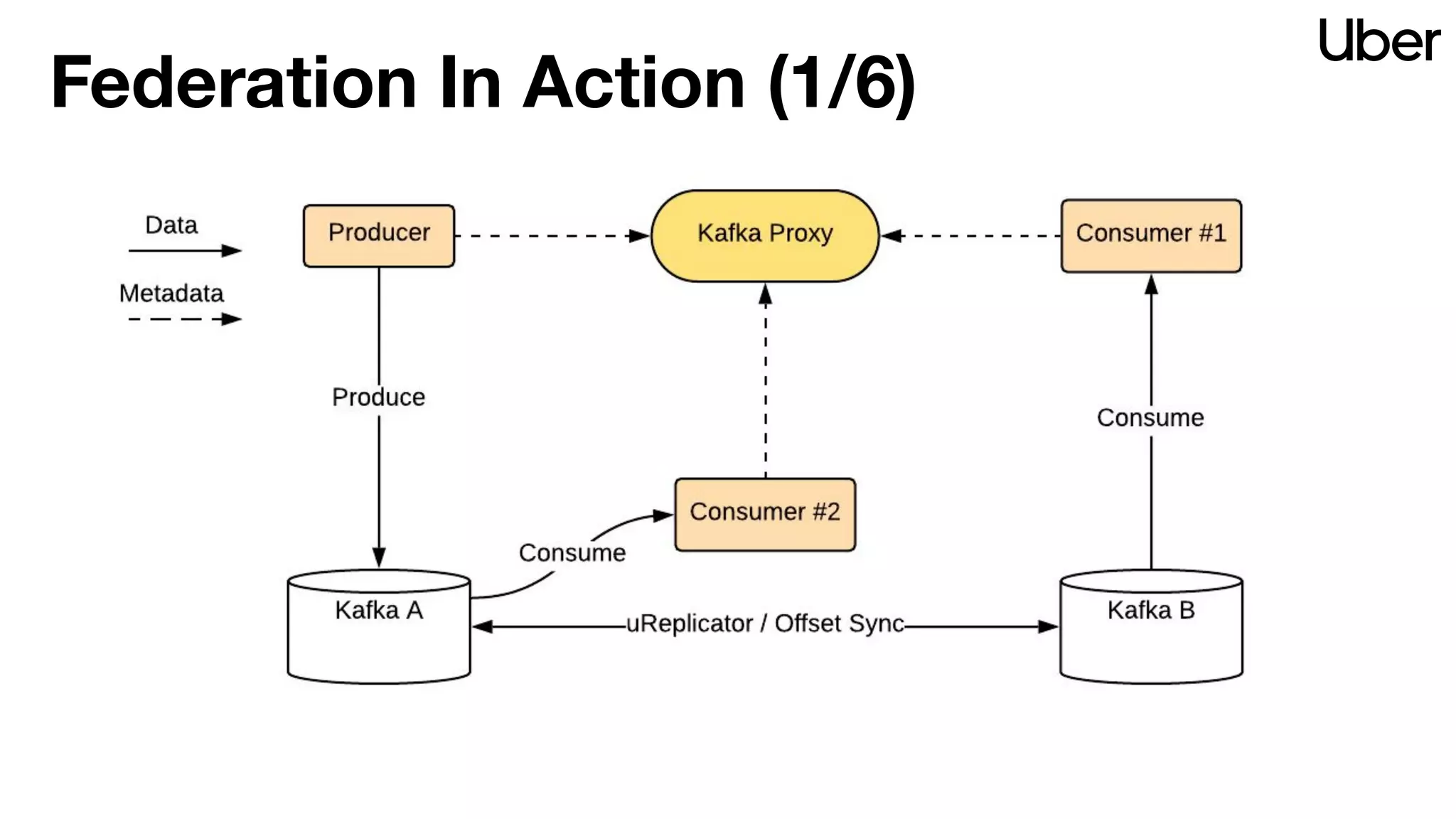 Federation In Action (1/6)
 