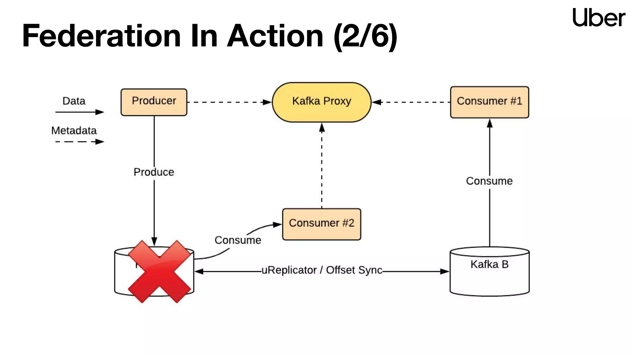 Federation In Action (2/6)
 