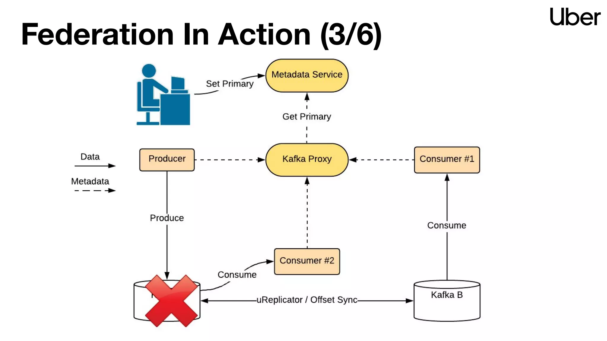 Federation In Action (3/6)
 