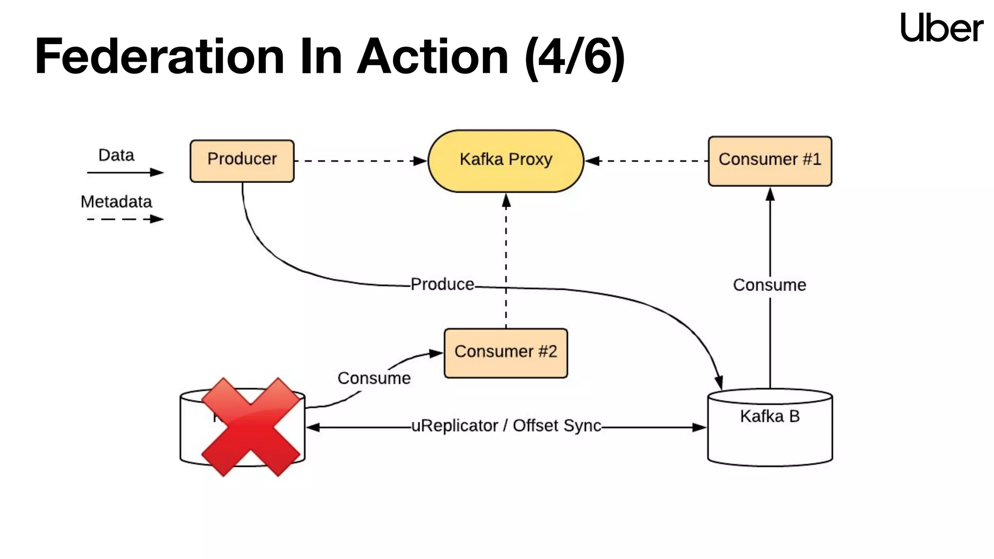 Federation In Action (4/6)
 