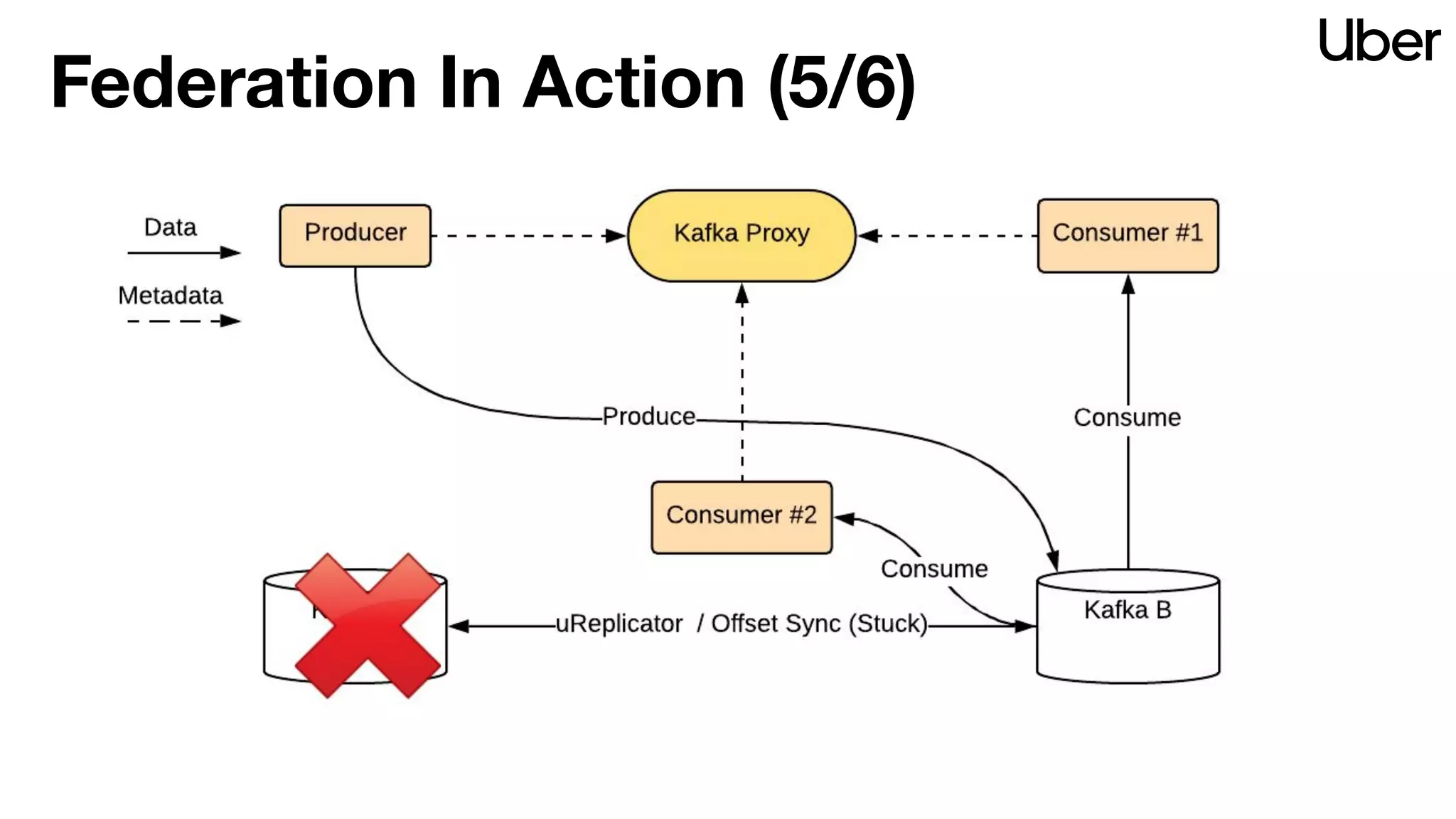 Federation In Action (5/6)
 