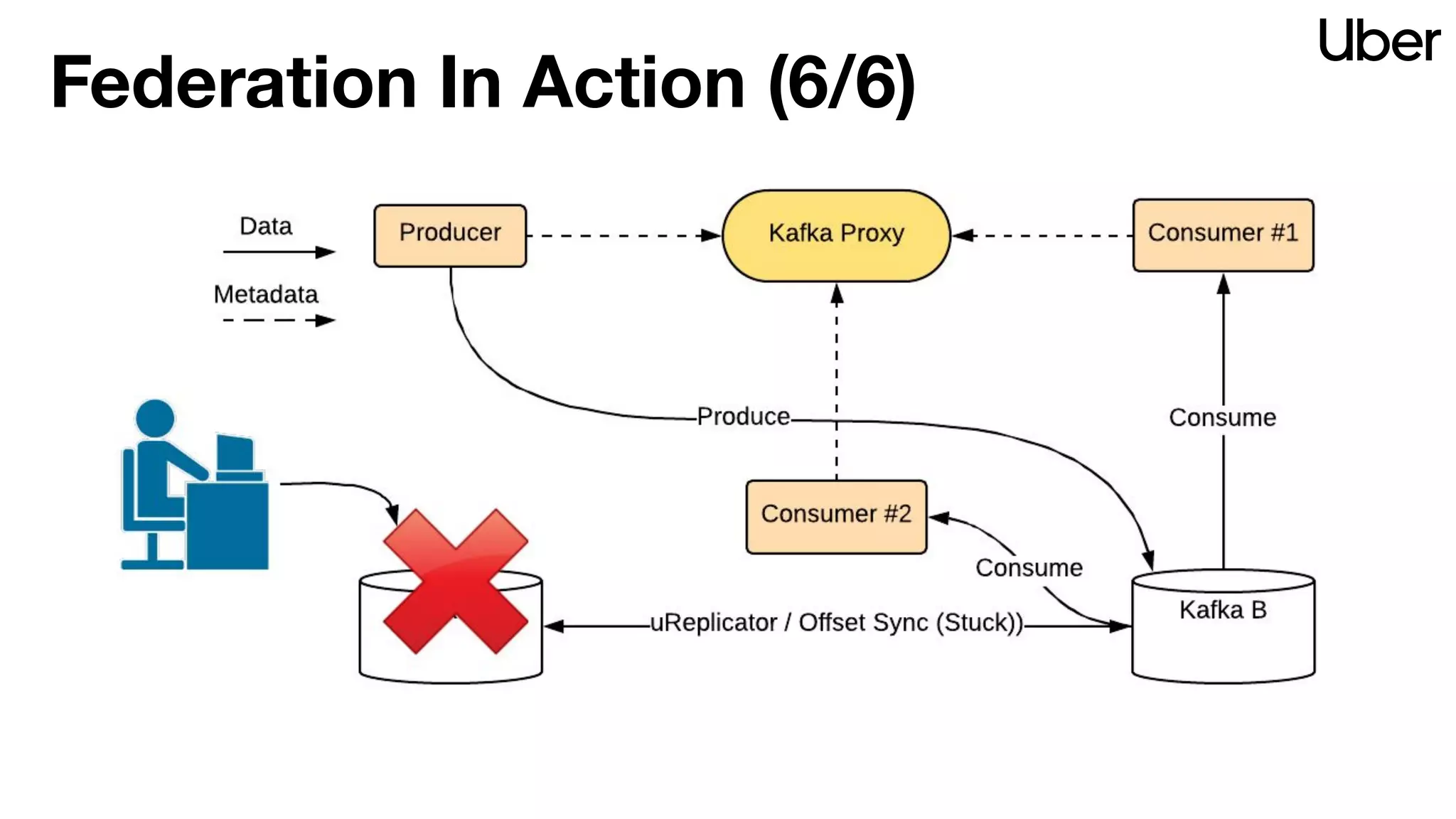 Federation In Action (6/6)
 