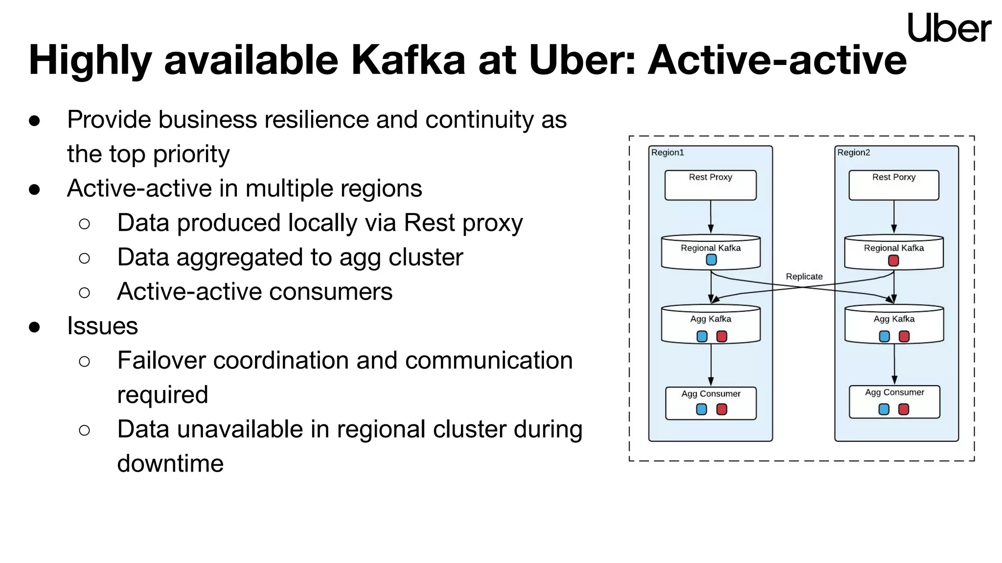 Highly available Kafka at Uber: Active-active
● Provide business resilience and continuity as
the top priority
● Active-active in multiple regions
○ Data produced locally via Rest proxy
○ Data aggregated to agg cluster
○ Active-active consumers
● Issues
○ Failover coordination and communication
required
○ Data unavailable in regional cluster during
downtime
 