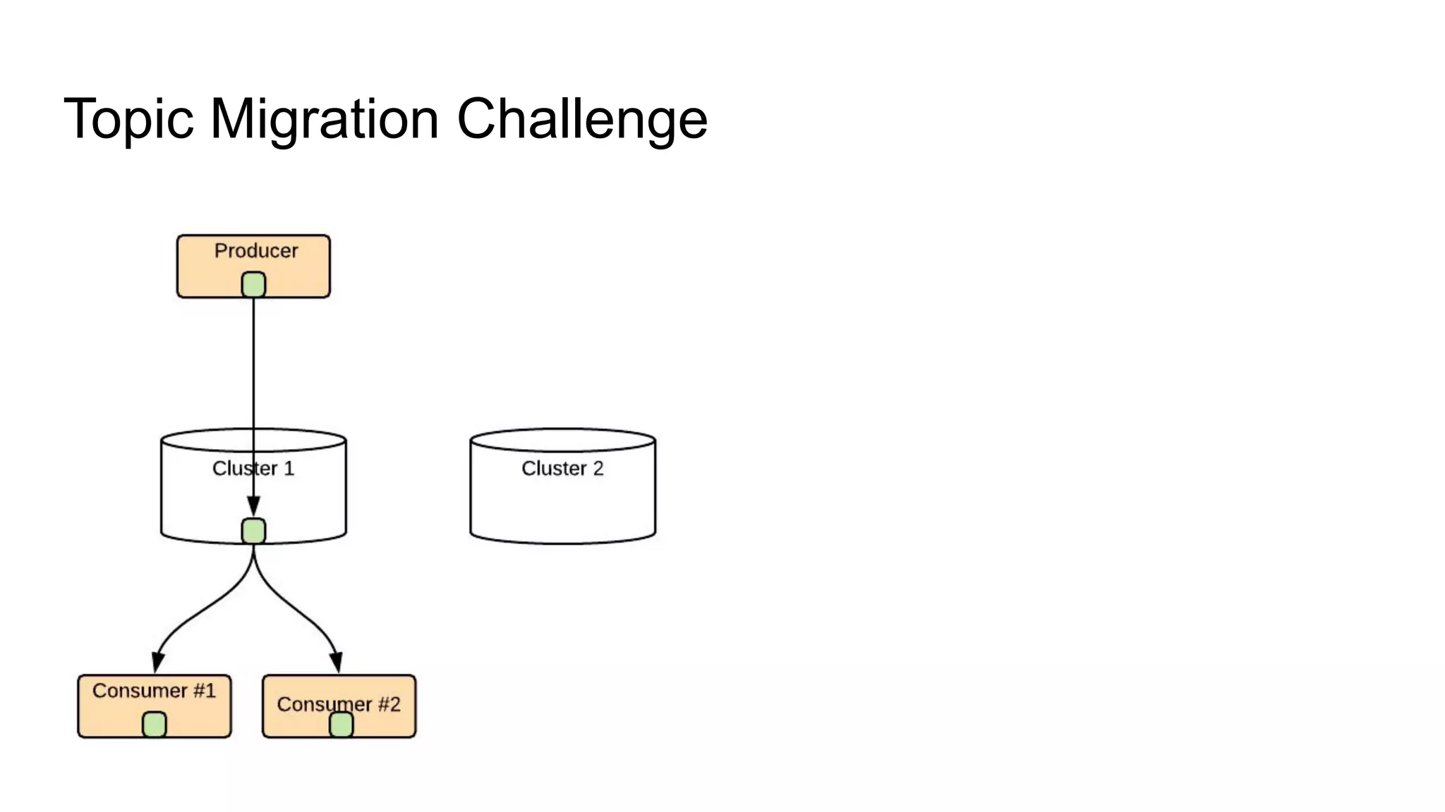 Topic Migration Challenge
 