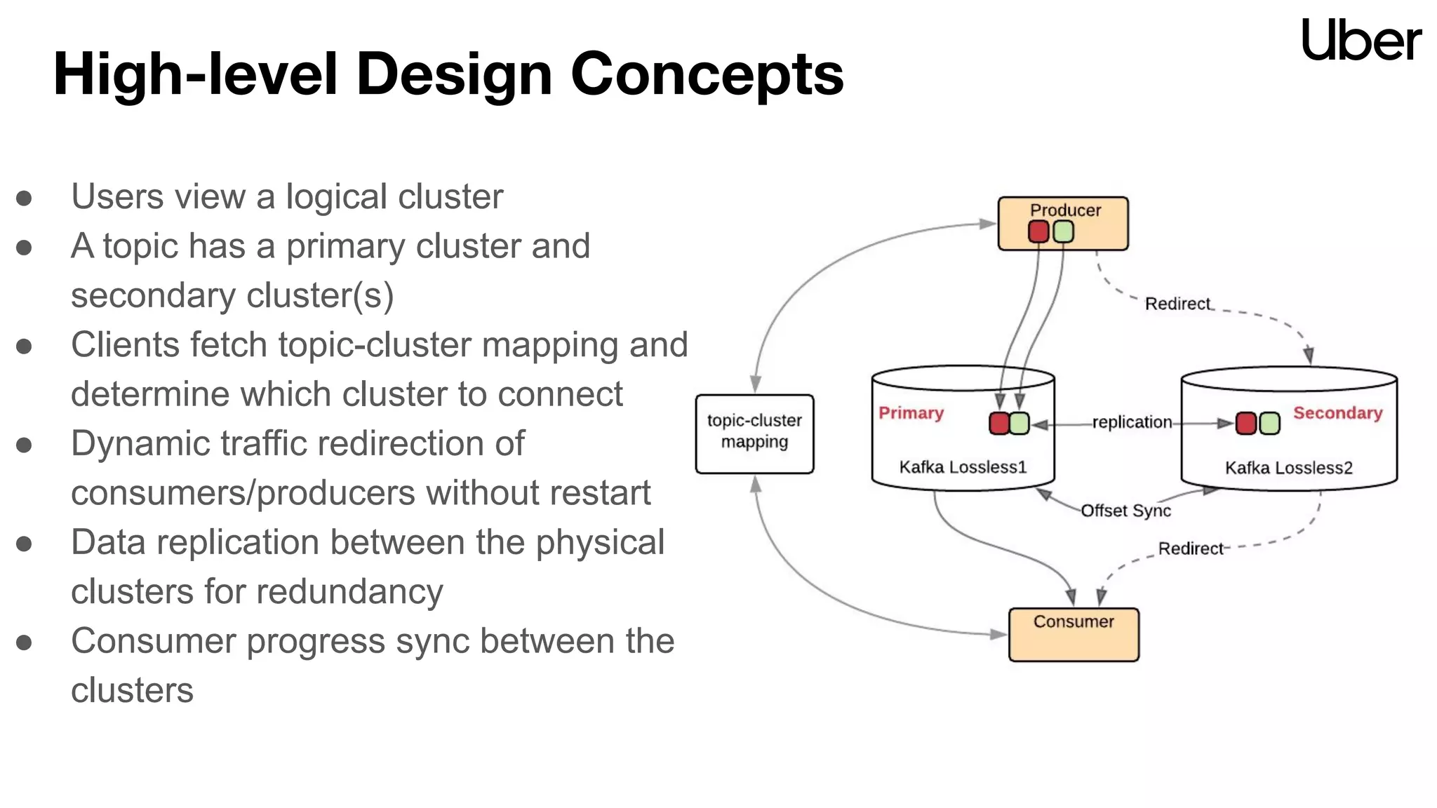 High-level Design Concepts
● Users view a logical cluster
● A topic has a primary cluster and
secondary cluster(s)
● Clients fetch topic-cluster mapping and
determine which cluster to connect
● Dynamic traffic redirection of
consumers/producers without restart
● Data replication between the physical
clusters for redundancy
● Consumer progress sync between the
clusters
 