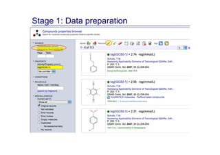 Stage 1: Data preparation
 