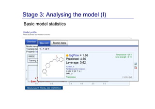 Stage 3: Analysing the model (I)
Basic model statistics
 
