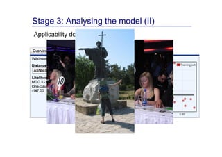 Stage 3: Analysing the model (II)
Applicability domain assessment
 