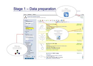 Stage 1 – Data preparation                       Tags
                                            Toxicology, Biology,
                                            Partition coefficient.




                          Manipulation
                               Editing
                           Organization
                            Working sets<




    Filtering
Toxicology, Biology,
Partition coefficient.
 