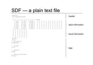 SDF — a plain text file
benzene
ACD/Labs0812062058                                                                     header
 6   6 0 0 0 0 0       0     0 0     1 V2000
    1.9050  -0.7932        0.0000   C   0 0    0   0   0   0   0   0   0   0   0   0
    1.9050  -2.1232        0.0000   C   0 0    0   0   0   0   0   0   0   0   0   0
    0.7531  -0.1282        0.0000   C   0 0    0   0   0   0   0   0   0   0   0   0
    0.7531  -2.7882        0.0000   C   0 0    0   0   0   0   0   0   0   0   0   0   atom information
   -0.3987  -0.7932        0.0000   C   0 0    0   0   0   0   0   0   0   0   0   0
   -0.3987  -2.1232        0.0000   C   0 0    0   0   0   0   0   0   0   0   0   0
  2 1 1 0 0 0 0
  3 1 2 0 0 0 0
  4 2 2 0 0 0 0
  5 3 1 0 0 0 0                                                                        bond information
  6 4 1 0 0 0 0
  6 5 2 0 0 0 0
 M END
 $$$$
> <Unique_ID>
XCA3464366

> <ClogP>
5.825
                                                                                       tags
> <Vendor>
Sigma

> <Molecular Weight>
499.611
 