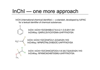 InChI — one more approach
 InChI (international chemical identifier) — a standart, developed by IUPAC
    for a textual identifier of chemical substances


              InChI: InChI=1S/C6H5Br/c7-6-4-2-1-3-5-6/h1-5H
              InChIKey: QARVLSVVCXYDNA-UHFFFAOYSA


             InChI: InChI=1S/C2H4F2/c1-2(3)4/h2H,1H3
             InChIKey: NPNPZTNLOVBDOC-UHFFFAOYSA


              InChI: InChI=1S/C3H4Cl2F2O/c1-8-3(6,7)2(4)5/h2H,1H3
              InChIKey: RFKMCNOHBTXSMU-UHFFFAOYSA
 