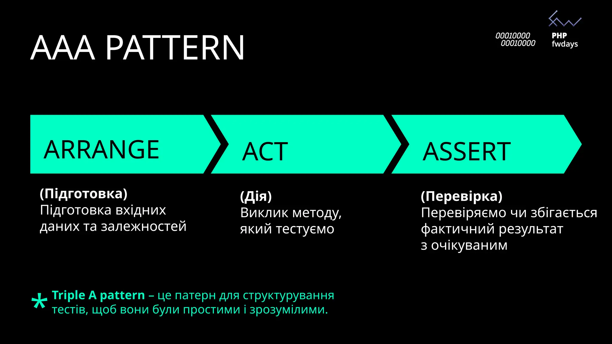 AAA PATTERN
Triple A pattern – це патерн для структурування
тестів, щоб вони були простими і зрозумілими.
*
ARRANGE
(Підготовка)
Підготовка вхідних
даних та залежностей
ACT
(Дія)
Виклик методу,
який тестуємо
(Перевірка)
Перевіряємо чи збігається
фактичний результат
з очікуваним
ASSERT
 