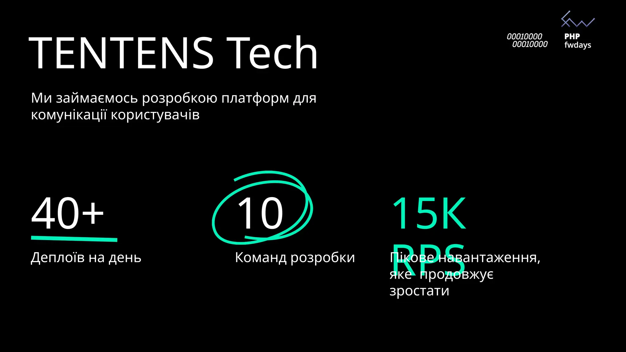TENTENS Tech
40+
Деплоїв на день
Ми займаємось розробкою платформ для
комунікації користувачів
10
Команд розробки
15К
RPS
Пікове навантаження,
яке продовжує
зростати
 
