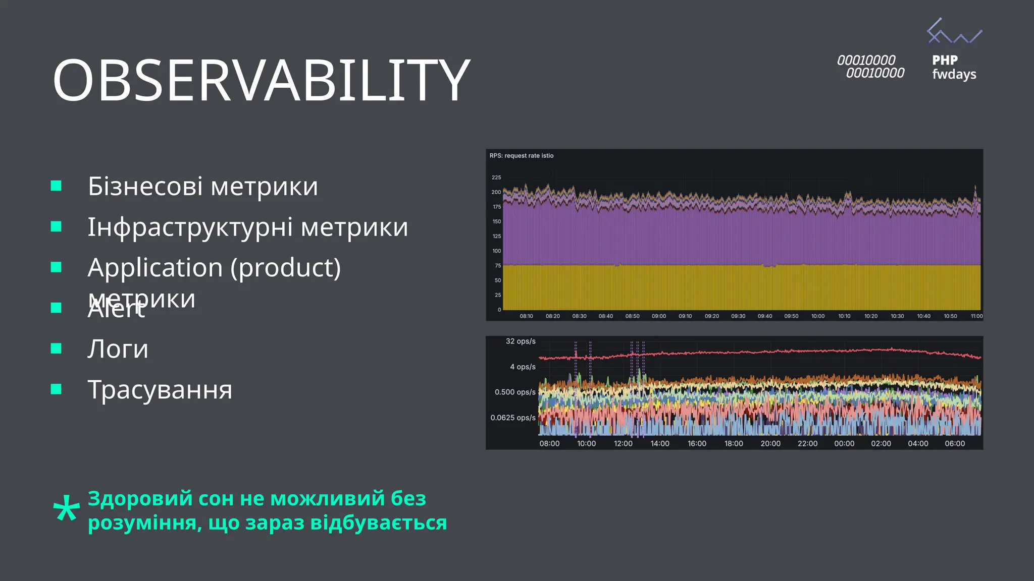 OBSERVABILITY
Бізнесові метрики
Здоровий сон не можливий без
розуміння, що зараз відбувається
*
Інфраструктурні метрики
Application (product)
метрики
Alert
Логи
Трасування
 