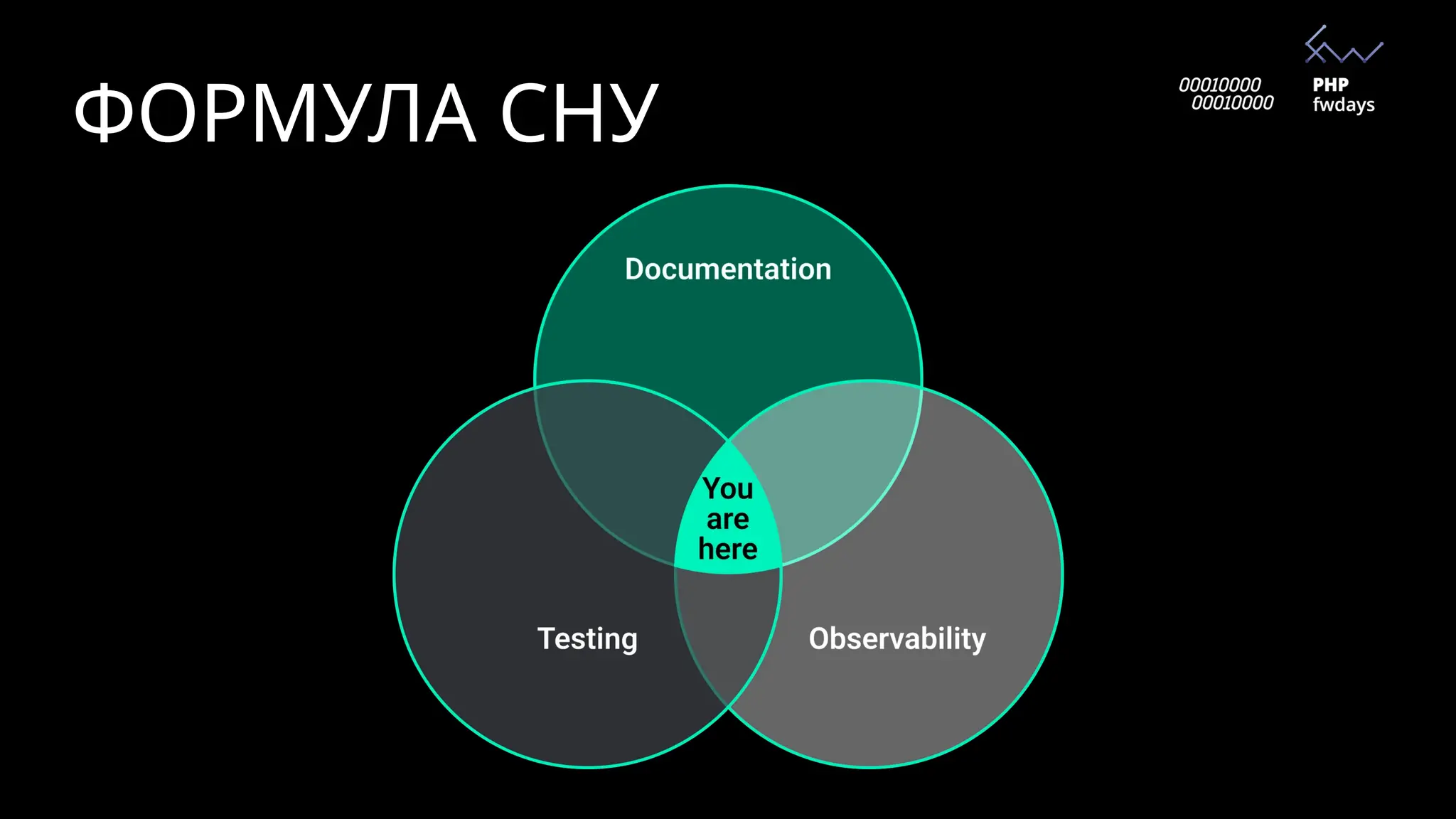 ФОРМУЛА СНУ
 