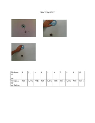 PROCEDIMIENTO
Medición
13
cm
1 2 3 4 5 6 7 8 9 10
Tiempo de
10
oscilaciones
7,55 s 7,50 s 7,92 s 8,50 s 8,03 s 8,06 s 7,02 s 7,68 s 7,17 s 7,05 s
 