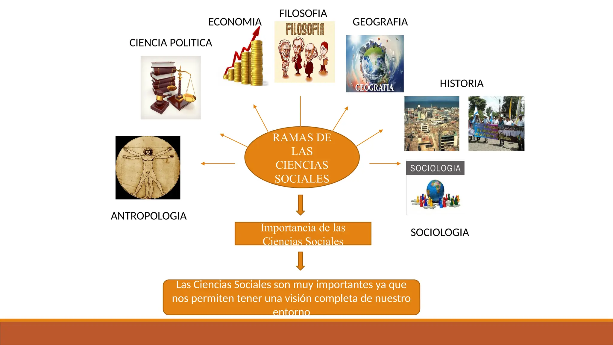 LA IMPORTANCIA DE LAS CIENCIAS SOCIALES EN NICARAGUA | PPTX | Education