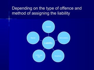 Depending on the type of offence and
method of assigning the liability
 