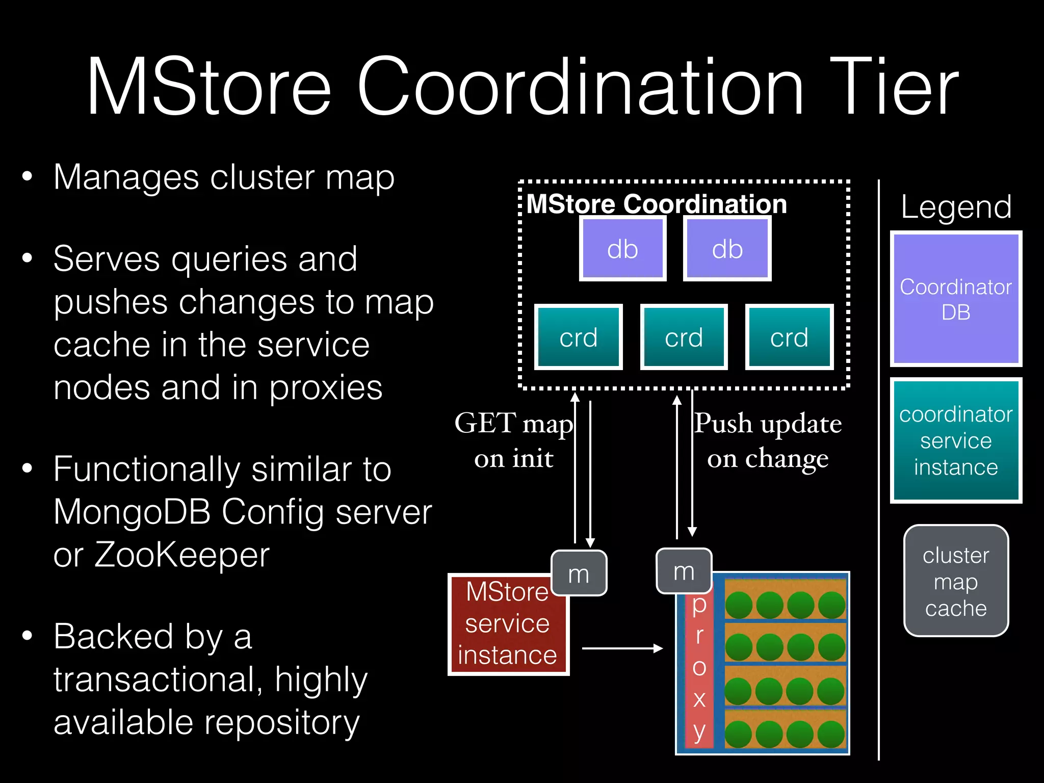 MStore Coordination Tier 
• Manages cluster map 
• Serves queries and 
pushes changes to map 
cache in the service 
nodes and in proxies 
• Functionally similar to 
MongoDB Config server 
or ZooKeeper 
• Backed by a 
transactional, highly 
available repository 
MStore Coordination 
db db 
crd crd crd 
GET map 
on init 
Push update 
on change 
Legend 
coordinator 
service 
instance 
cluster 
map 
cache 
MStore 
service 
instance 
m m 
p 
r 
o 
x 
y 
Coordinator 
DB 
 