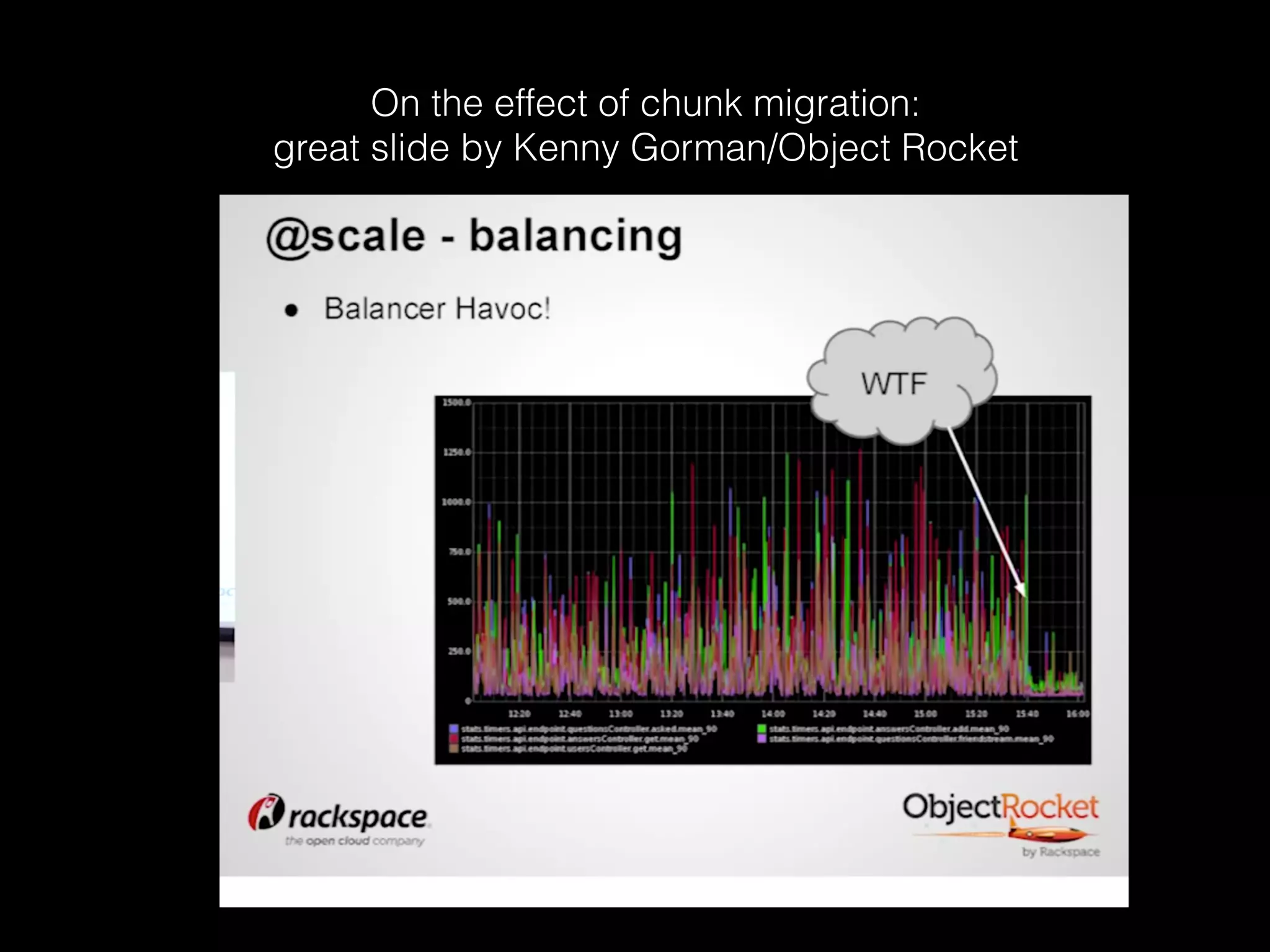 On the effect of chunk migration: 
great slide by Kenny Gorman/Object Rocket 
 