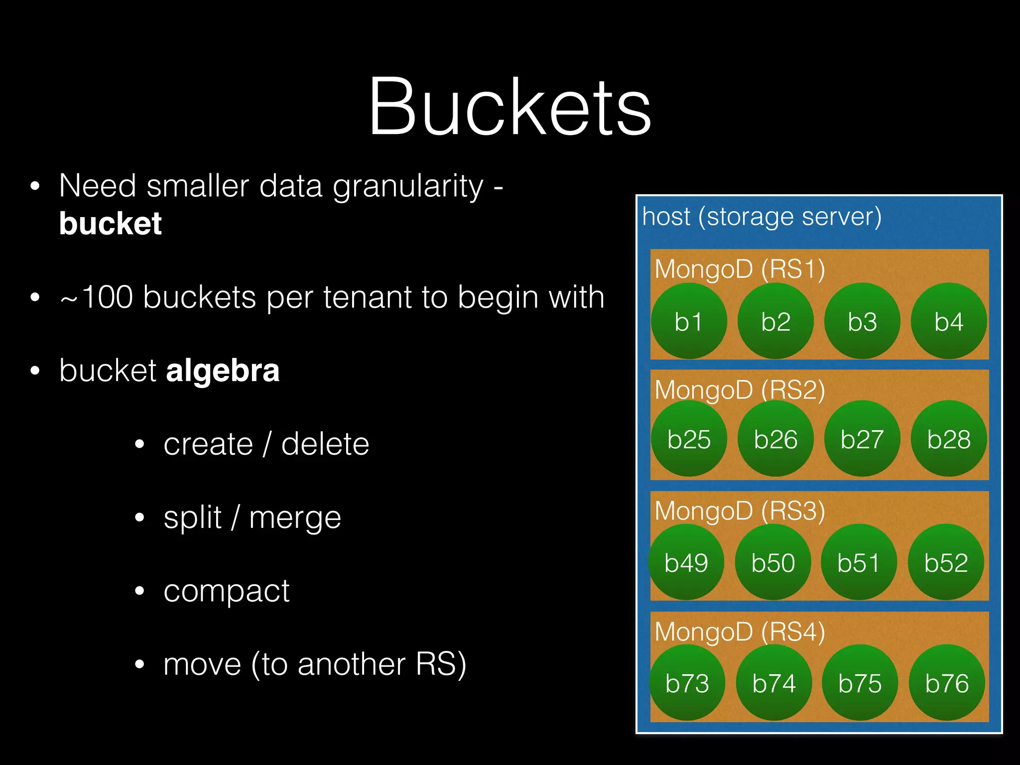 Buckets 
• Need smaller data granularity - 
bucket 
• ~100 buckets per tenant to begin with 
• bucket algebra 
• create / delete 
• split / merge 
• compact 
• move (to another RS) 
host (storage server) 
MongoD (RS1) 
b1 b2 b3 b4 
MongoD (RS2) 
b25 b26 b27 b28 
MongoD (RS3) 
b49 b50 b51 b52 
MongoD (RS4) 
b73 b74 b75 b76 
 
