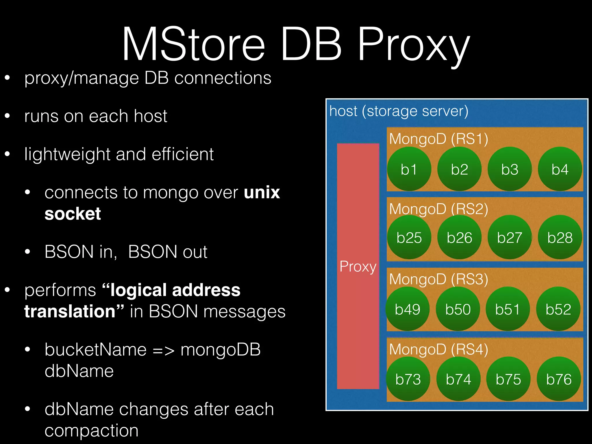 MStore DB Proxy 
• proxy/manage DB connections 
• runs on each host 
• lightweight and efficient 
• connects to mongo over unix 
socket 
• BSON in, BSON out 
• performs “logical address 
translation” in BSON messages 
• bucketName => mongoDB 
dbName 
• dbName changes after each 
compaction 
host (storage server) 
Proxy 
MongoD (RS1) 
b1 b2 b3 b4 
MongoD (RS2) 
b25 b26 b27 b28 
MongoD (RS3) 
b49 b50 b51 b52 
MongoD (RS4) 
b73 b74 b75 b76 
 