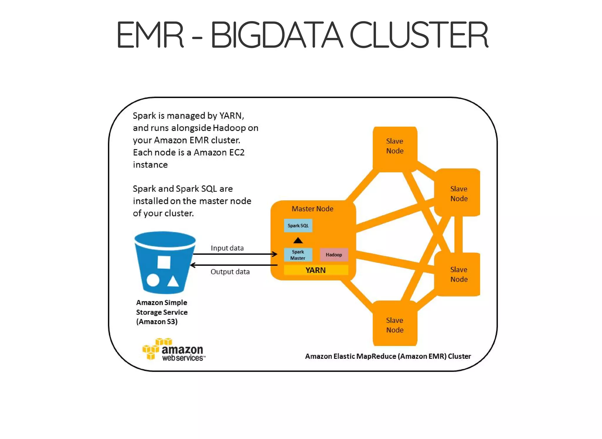 EMR-BIGDATACLUSTER
 