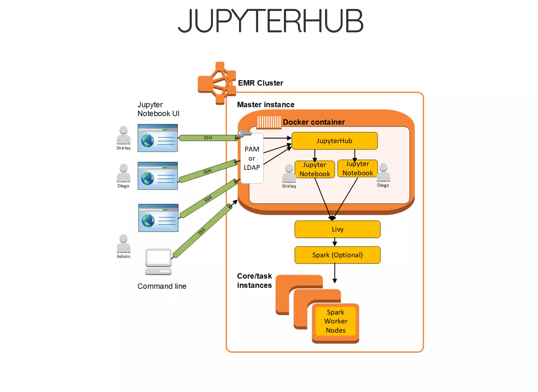 JUPYTERHUB
 