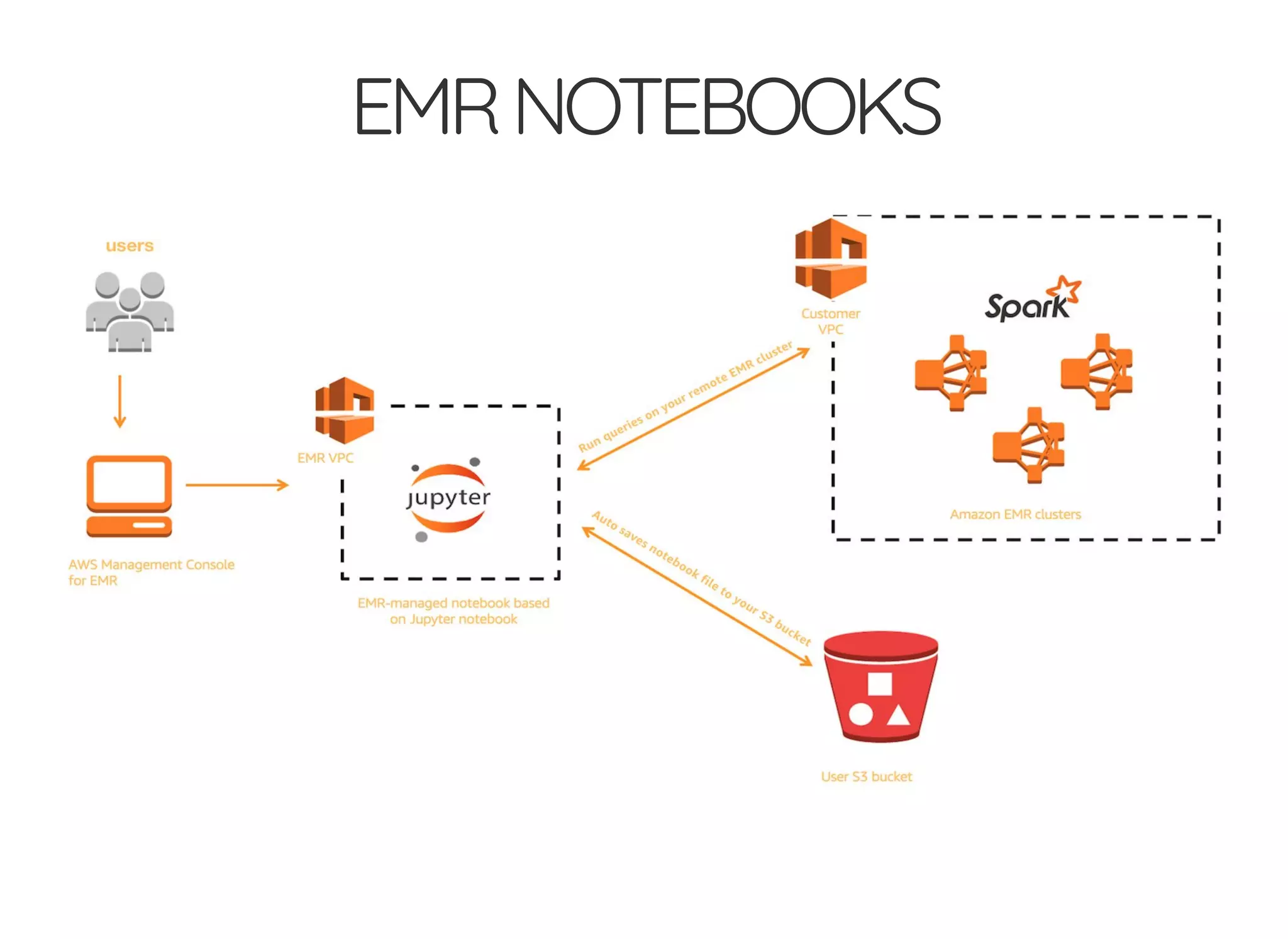 EMRNOTEBOOKS
 