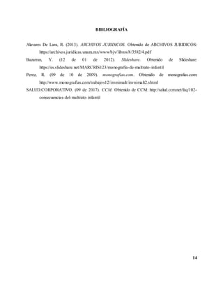 14
BIBLIOGRAFÍA
Alavares De Lara, R. (2013). ARCHIVOS JURIDICOS. Obtenido de ARCHIVOS JURIDICOS:
https://archivos.juridicas.unam.mx/www/bjv/libros/8/3582/4.pdf
Bazarran, Y. (12 de 01 de 2012). Slideshare. Obtenido de Slideshare:
https://es.slideshare.net/MARCRIS123/monografia-de-maltrato-infantil
Perez, R. (09 de 10 de 2009). monografias.com. Obtenido de monografias.com:
http://www.monografias.com/trabajos12/invnimalt/invnimalt2.shtml
SALUD.CORPORATIVO. (09 de 2017). CCM. Obtenido de CCM: http://salud.ccm.net/faq/102-
consecuencias-del-maltrato-infantil
 