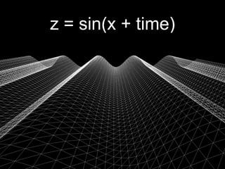 z = sin(x + time)
 