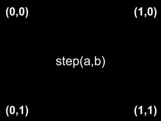 step(a,b)
(0,0)
(1,1)(0,1)
(1,0)
 