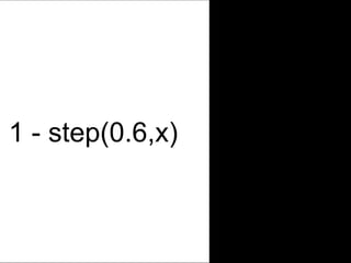 step
1 - step(0.6,x)
 