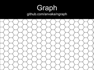 Graph
github.com/anvaka/ngraph
 