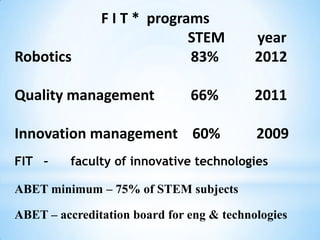 F I T * programs
                             STEM          year
Robotics                     83%           2012

Quality management             66%         2011

Innovation management 60%                  2009
FIT –     faculty of innovative technologies

ABET minimum – 75% of STEM subjects

ABET – accreditation board for eng & technologies
 