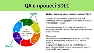 ЮРІЙ МАЛИЙ «QA метрики в процесі SDLC».. | PDF