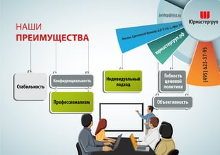 НАШИ
ПРЕИМУЩЕСТВА
Профессионализм
Стабильность
Объективность
Индивидуальный
подход
Гибкость
ценовой
политики
Конфиденциальность
 