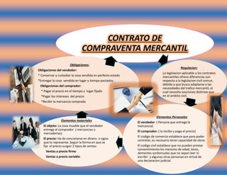 CONTRATO DE
COMPRAVENTA MERCANTIL
Regulacion:
La legislacion aplicable a los contratos
mercantiles ofrece diferencias con
respecto a la legislacion civil comun,
debido a que busca adaptarse a las
necesidades del trafico mercantil, el
cual necesita souciones distintas que
en el ambito civil.
Elementos materiales
El objeto: La cosa mueble que el vendedor
entrega al comprador ( mercancias o
mercaderias).
El precio: Ha de concretarse en dinero o signo
que lo represente. Segun la forma en que se
fije el precio surgen 2 tipos de ventas:
Ventas a precio firme
Ventas a precio variable.
Elementos Personales
El vendedor: ( Persona que entrega la
mercancia)
El comprador: ( la recibe y paga el precio)
El codigo de comercio establece que para poder
contratar, es necesario tener capacidad de obrar.
El codigo civil establece que no pueden prestar
consentimiento los menores de edad, locos,
dementes sordomudos que no sepan leer ni
escribir y algunas otras personas en virtud de
una declaracion judicial.
Obligaciones:
Obligaciones del vendedor:
* Conservar y custodiar la cosa vendida en perfecto estado
*Entregar la cosa vendida en lugar y tiempo pactados.
Obligaciones del comprador:
* Pagar el precio en el tiempo y lugar fijado
*Pagar los intereses del precio
*Recibir la mercancia comprada
 