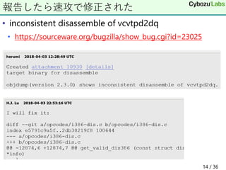 • inconsistent disassemble of vcvtpd2dq
• https://sourceware.org/bugzilla/show_bug.cgi?id=23025
報告したら速攻で修正された
14 / 36
 