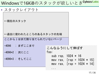 • スタックレイアウト
Windowsで16KiBのスタックが欲しいとき
←現在のスタック
←過去に使われたところのあるスタックの先端
ここから↓はまだ割り当てられていないページ
-4096 ; まずここまで
-4096*2 ; 次にここ
-4096*3 ; そしてここ
こんなふうにして伸ばす
foo:
sub rsp, 1024 * 16
mov rax, [rsp + 1024 * 15]
mov rax, [rsp + 1024 * 14]
...
17 / 36
 