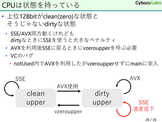• 上位128bitがclean(zero)な状態と
そうじゃないdirtyな状態
• SSE/AVX両方動くけれども
dirtyなときにSSEを使うと大きなペナルティ
• AVXを利用後SSEに戻るときにvzeroupperを呼ぶ必要
• VCのバグ
• notUsed内でAVXを利用したがvzeroupperせずにmainに突入
CPUは状態を持っている
clean
upper
dirty
upper
AVX使用
vzeroupper
SSE AVX
SSE
速度低下
28 / 36
 